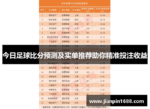 今日足球比分预测及实单推荐助你精准投注收益