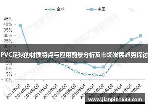 PVC足球的材质特点与应用前景分析及市场发展趋势探讨