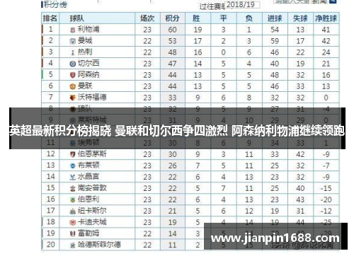 英超最新积分榜揭晓 曼联和切尔西争四激烈 阿森纳利物浦继续领跑