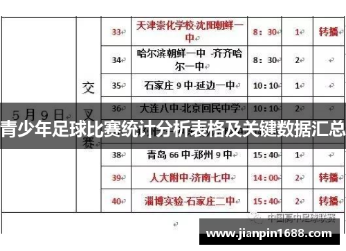 青少年足球比赛统计分析表格及关键数据汇总